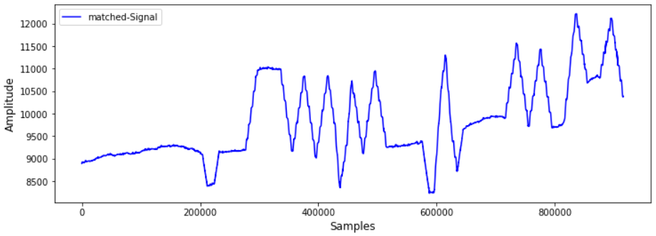 100 ms 切り替えのバックスキャタ信号