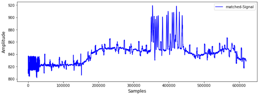 10 ms 切り替えのフィルタ後信号