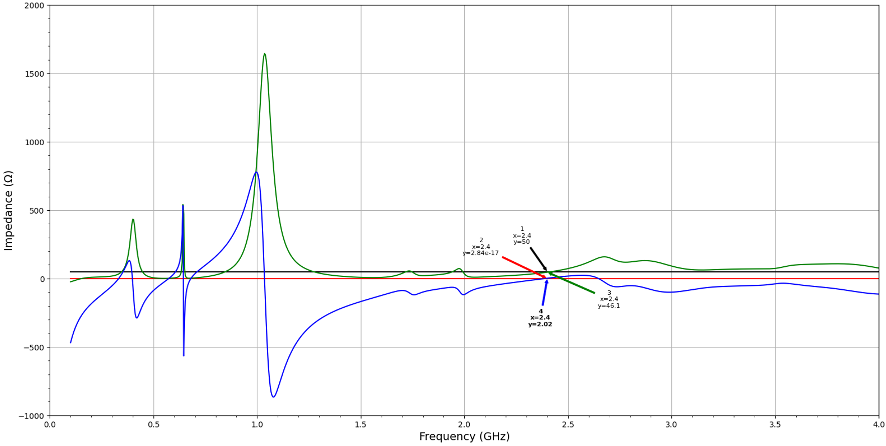 シミュレーションしたパッチアンテナインピーダンス