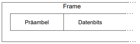 信号処理でプリアンブル付き検出データフレーム