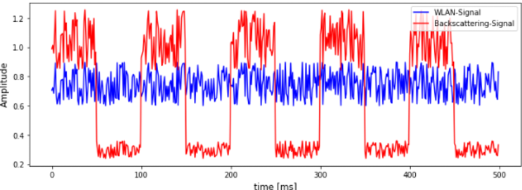 仮説1：直射と反射の重畳