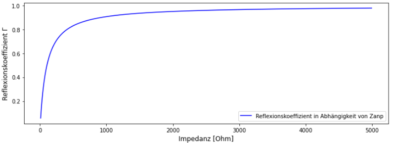 反射係数とインピーダンス変化