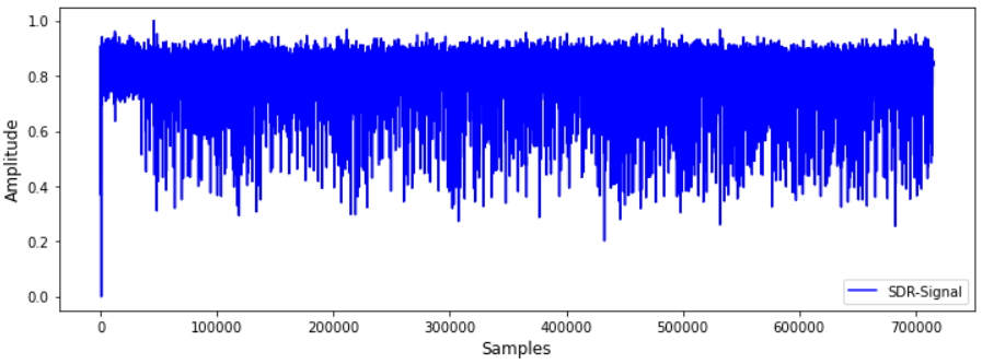 SDR で受信したバックスキャタ信号