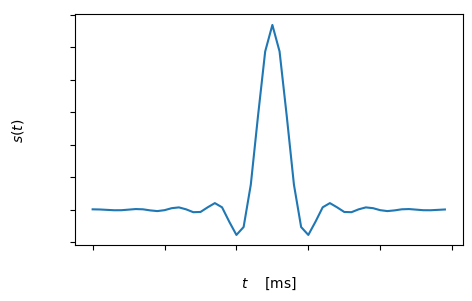 Impulsform und Spektrum des Root-Raised-Cosine-Filters