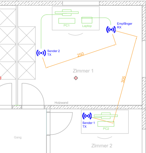 Versuchsaufbau: Anordnung der Antennen und SDR-Geräte im Labor